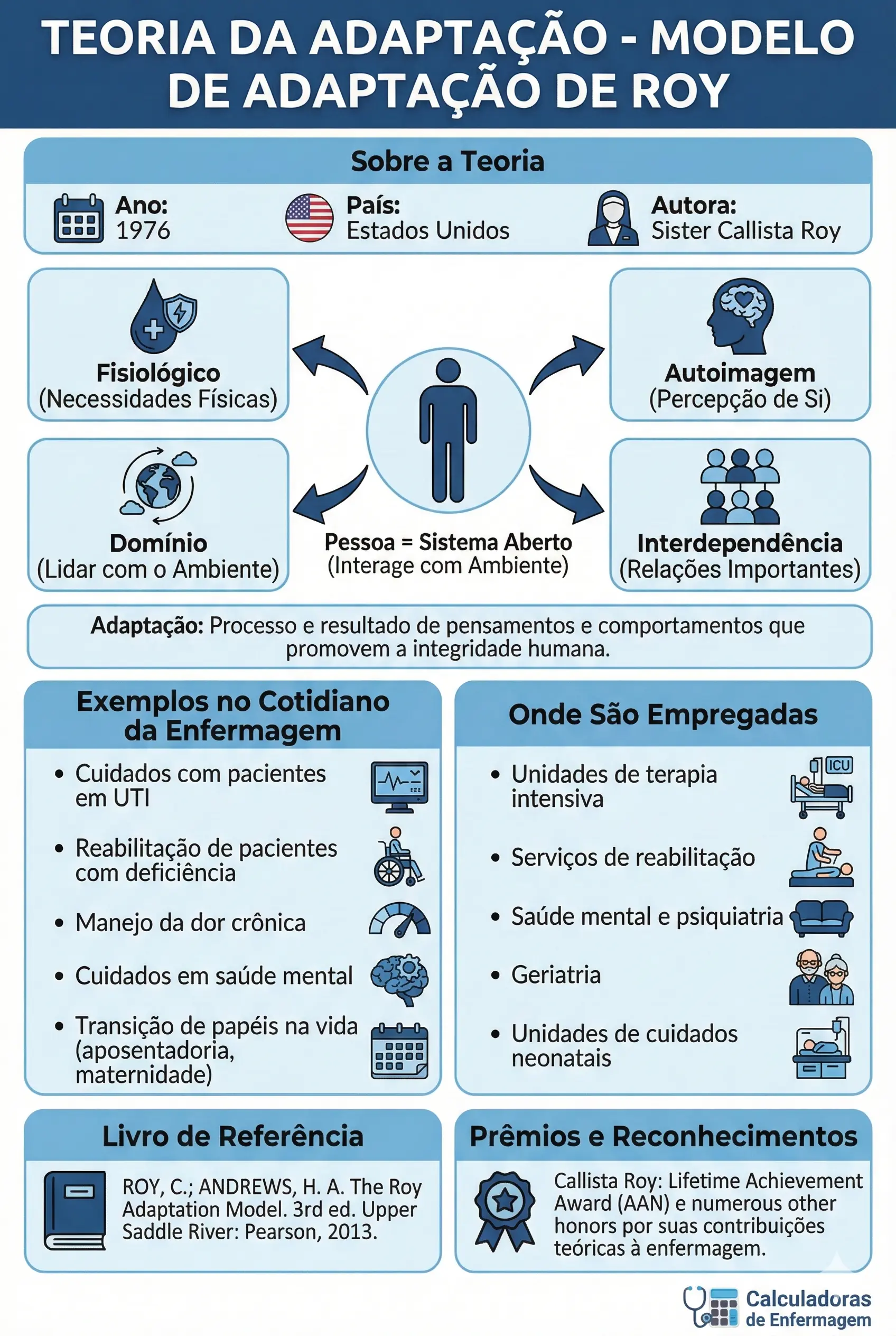 Teoria Da AdaptaçãO  Enfermagem